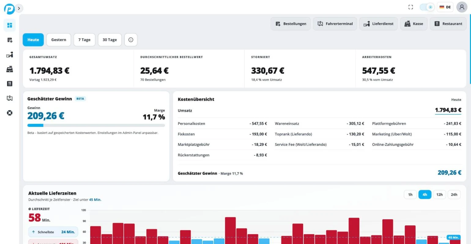 PayPoint dashboard – revenue, costs and delivery times at a glance