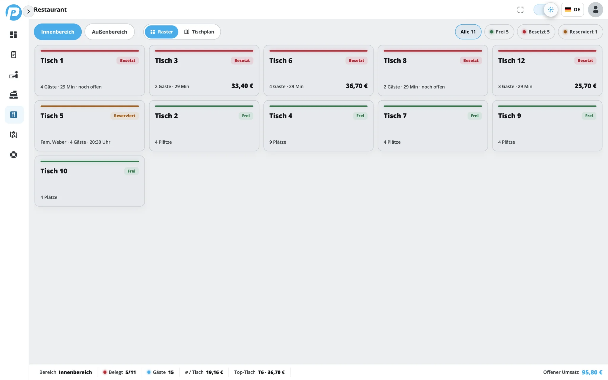 PayPoint grid view – every table as a card with status, guests and open amount
